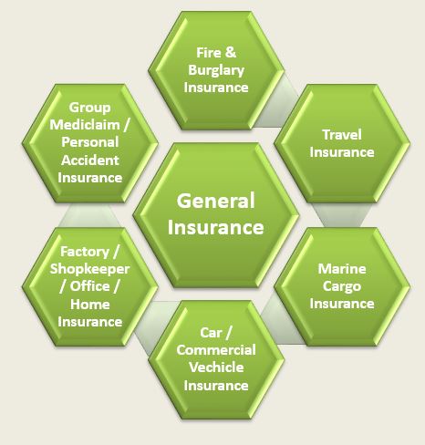 General Insurance